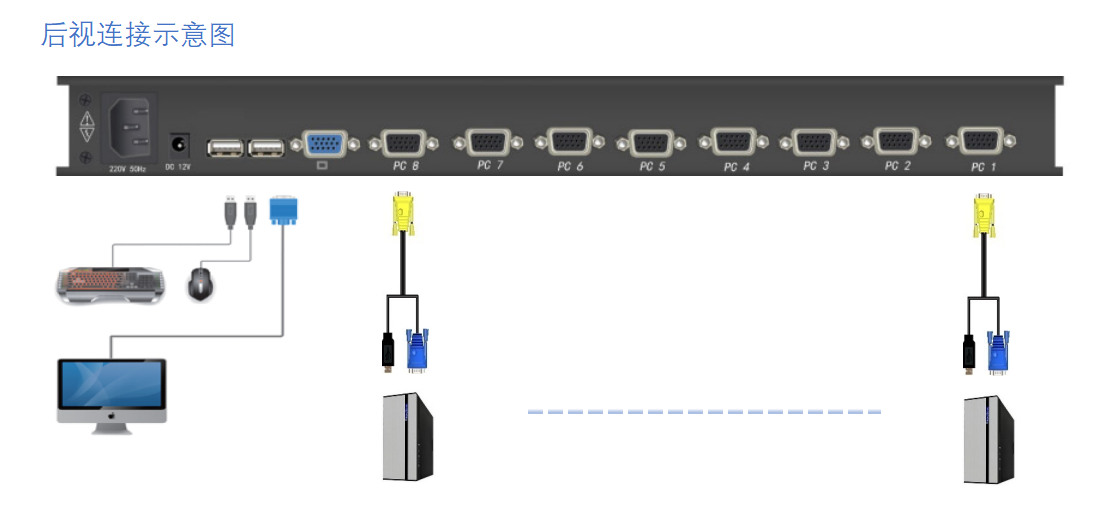 KVM2