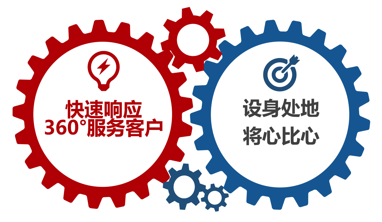 富耐恩